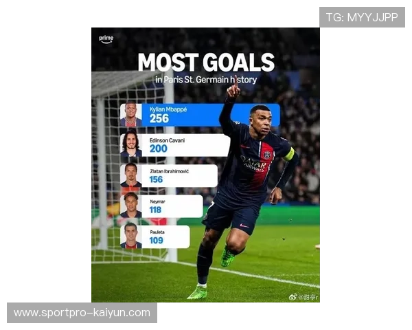 巴黎圣日耳曼独领风骚 姆巴佩内马尔共霸法甲射手榜